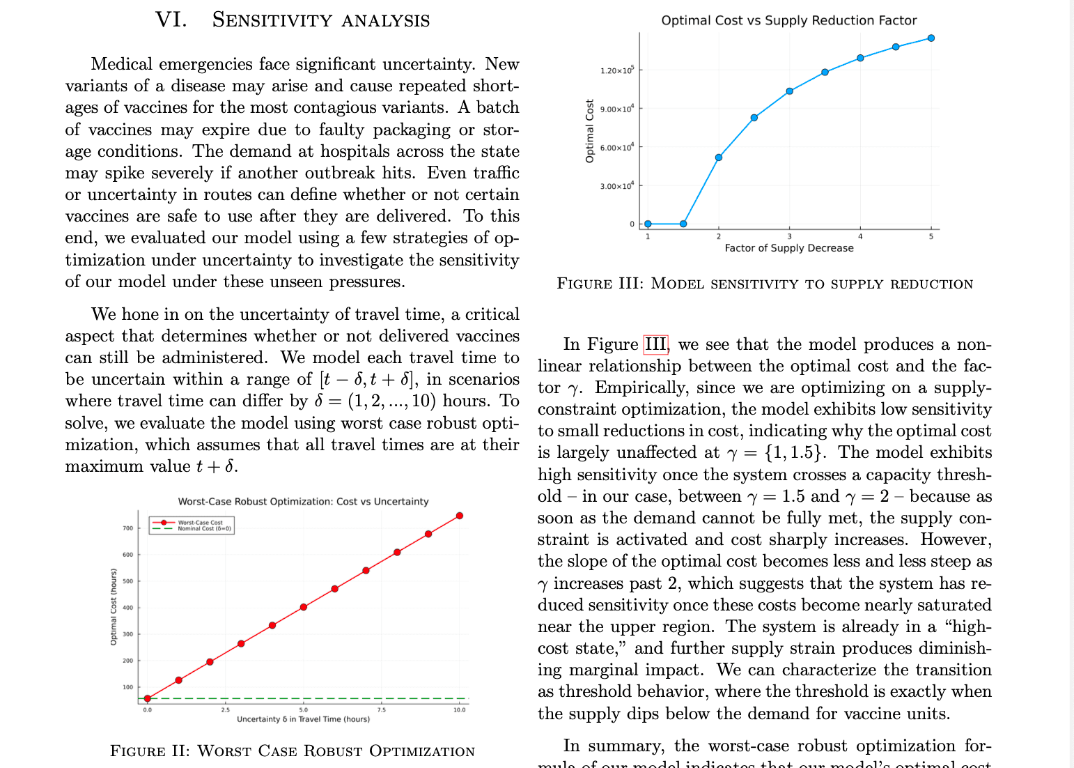 Medical Supply Allocation Optimization